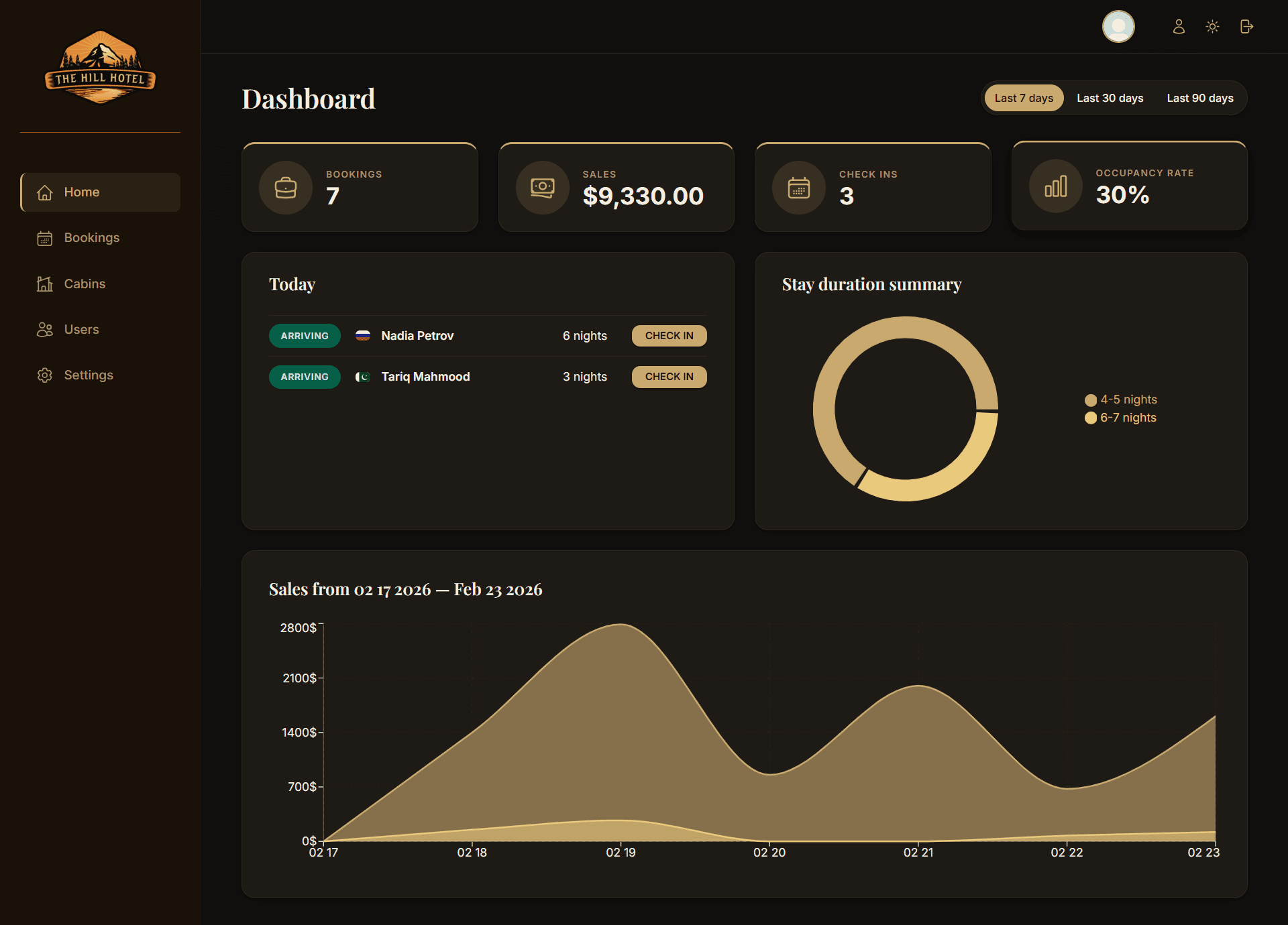the-hill-hotel-dashboard